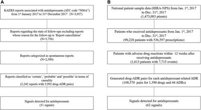 Enhancing antidepressant safety surveillance: comparative analysis of adverse drug reaction signals in spontaneous reporting and healthcare claims databases